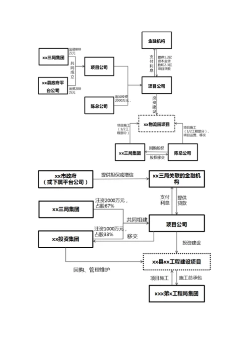 种项目投融资结构.docx