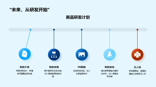 科技改变未来