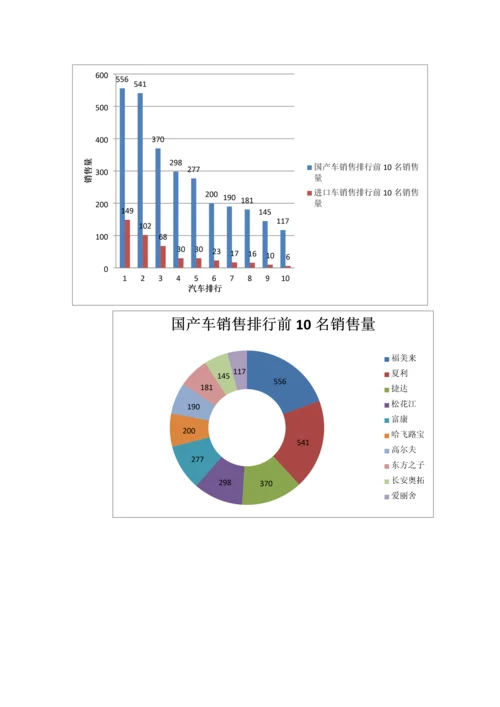 统计学第三章课后习题画图作业.docx