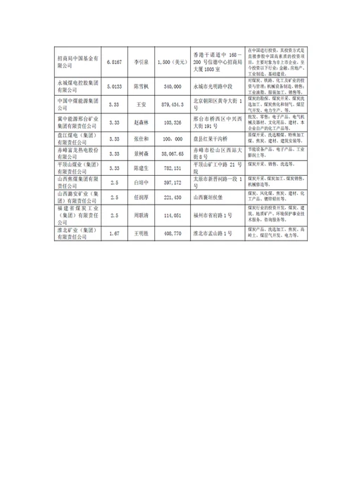 信托历史沿革和股东结构讲义