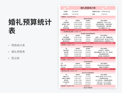 婚礼预算统计表