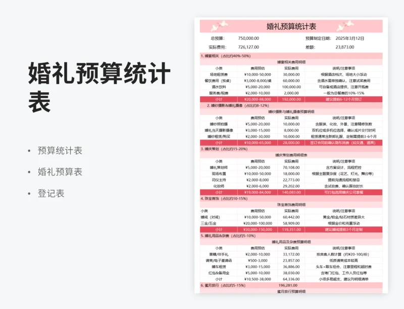 婚礼预算统计表