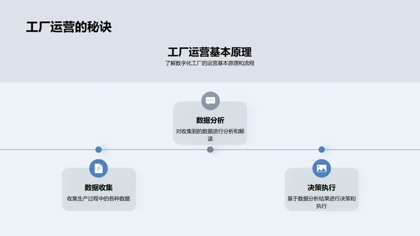 掌握数字化工厂运营