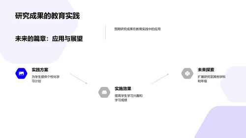 教育学研究答辩报告PPT模板