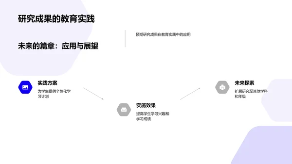 教育学研究答辩报告PPT模板