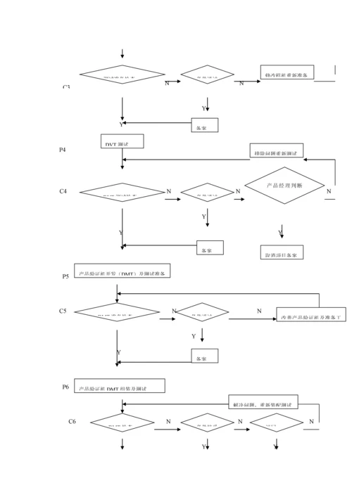 新产品研发控制管理标准流程.docx