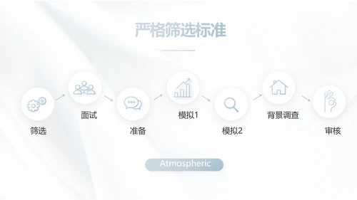 公司品牌介绍宣传策划方案工作总结动态PPT