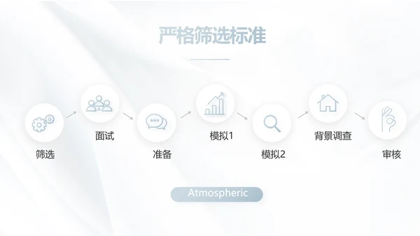 公司品牌介绍宣传策划方案工作总结动态PPT