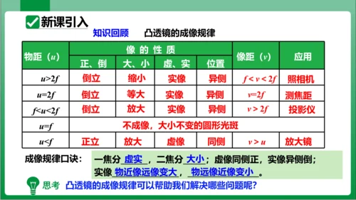 5_3第2课时凸透镜成像的规律的应用（课件）(共23张PPT)【2023秋人教版八上物理高效实用备课