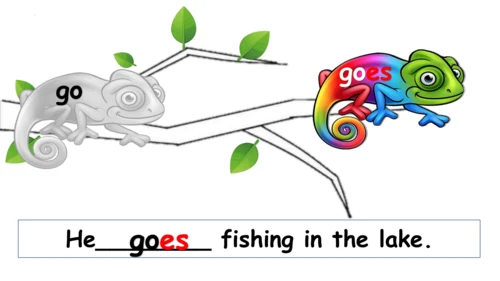 Module 8 Unit 2 Daming flies a kite in the park 课件