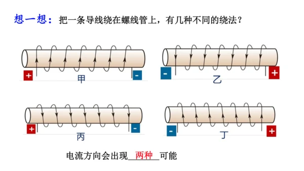 20.2 电生磁 (共30张PPT) -2023-2024学年九年级物理全一册精品课件（人教版）