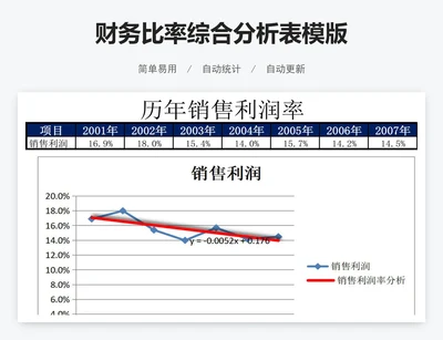 财务比率综合分析表模版