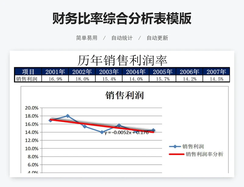 财务比率综合分析表模版