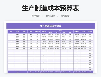 生产制造成本预算表
