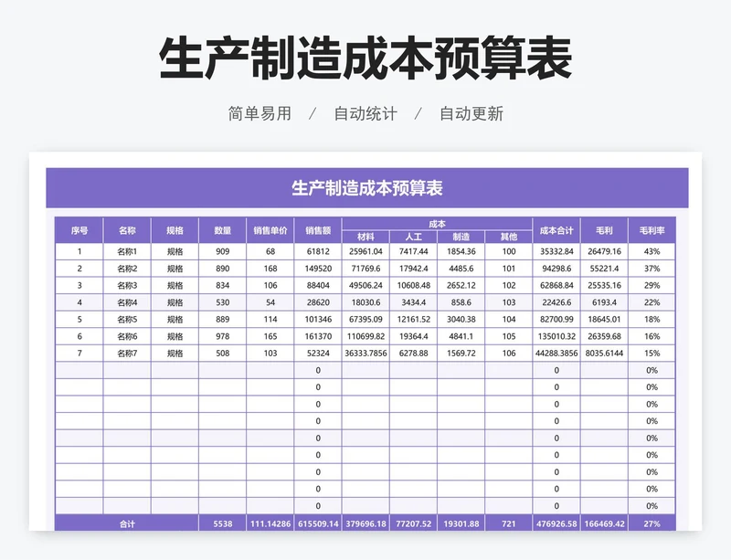 生产制造成本预算表