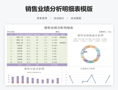 销售业绩分析明细表模版