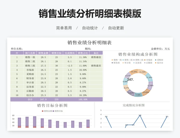 销售业绩分析明细表模版