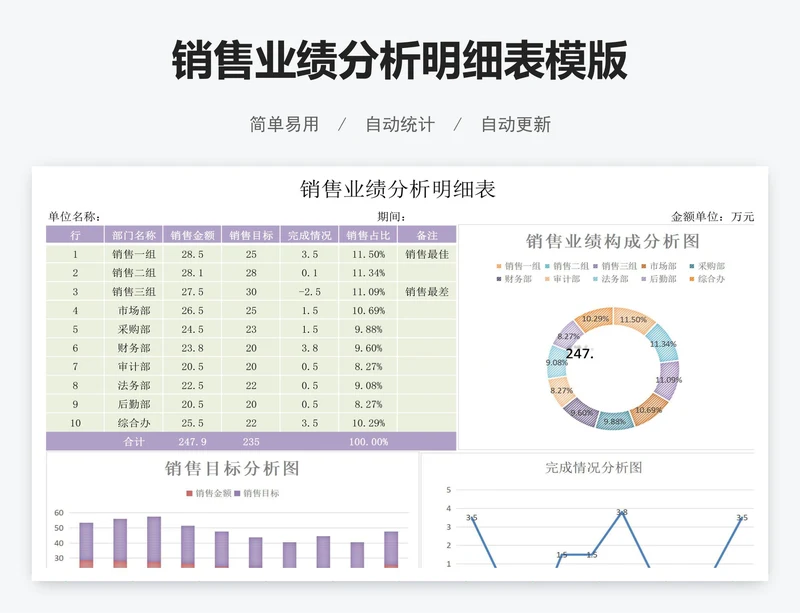 销售业绩分析明细表模版