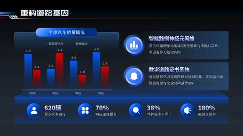 蓝红色简约智能出行引领未来交通PPT模板