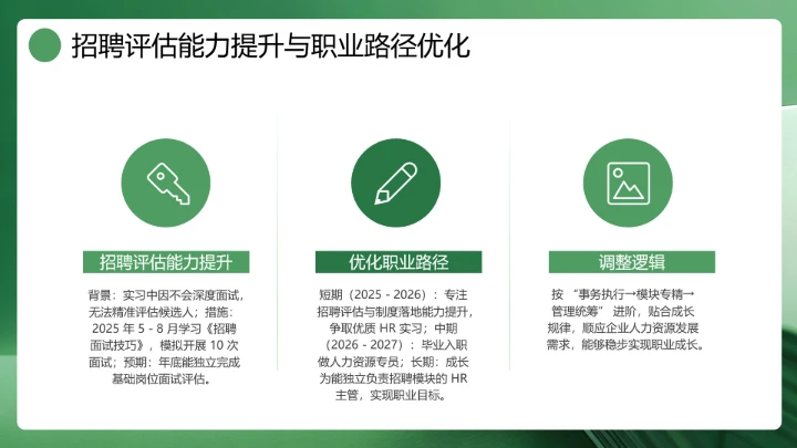 绿色通用版大学生求职个人综合展示职业生涯规划（人力资源方向）