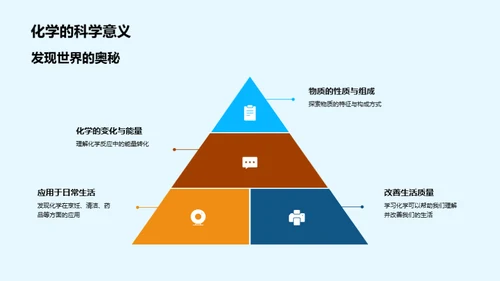 化学小探秘