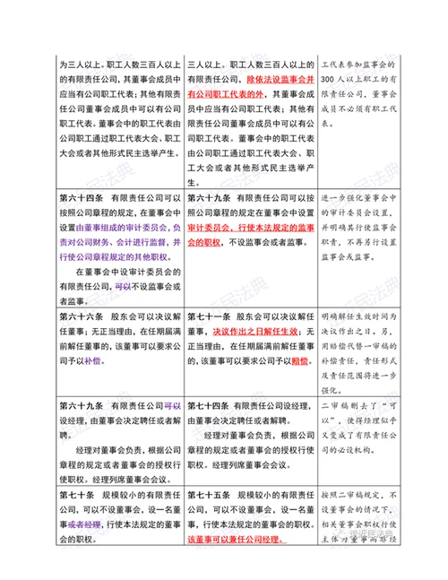 公司法修订草案二审稿与一审稿变动对照与要点解读表格版