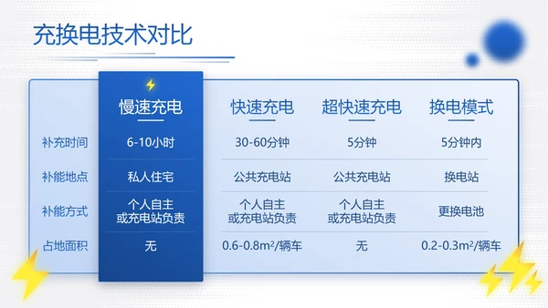 产品对比图示页合集PPT模板