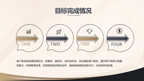 金色简约金融投资理财行业通用PPT动态模板