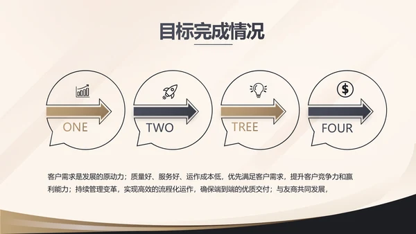 金色简约金融投资理财行业通用PPT动态模板