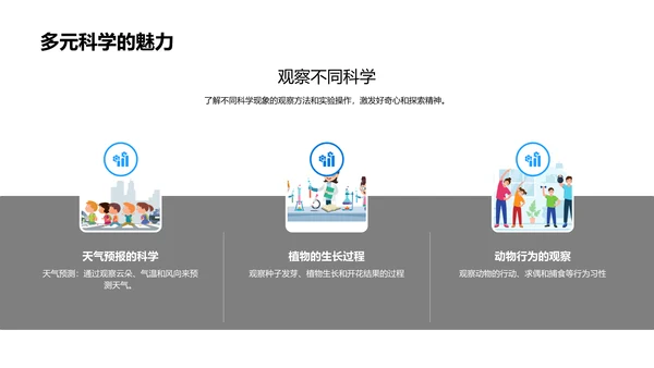 生活中的科学PPT模板