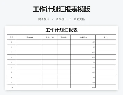 工作计划汇报表模版