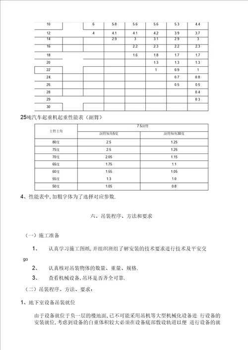 设备吊装专项施工方案