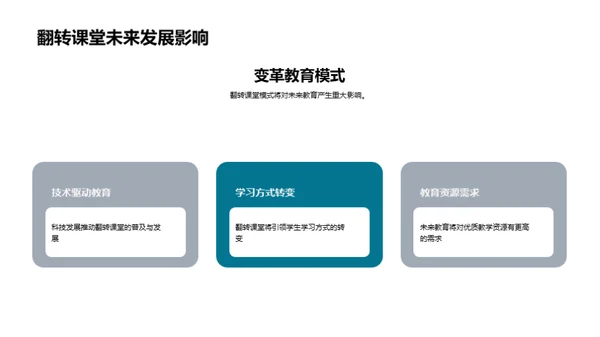 深度解读翻转课堂