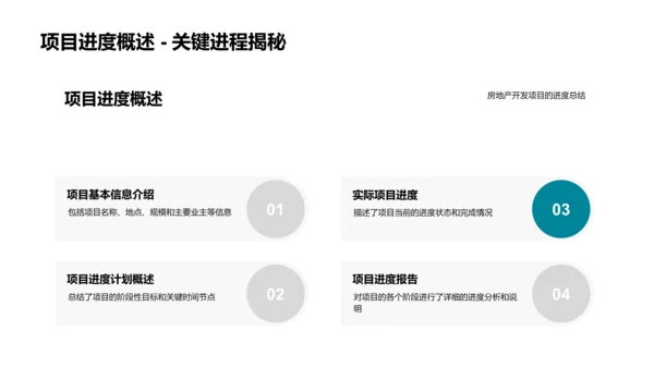 季度房产项目汇报PPT模板