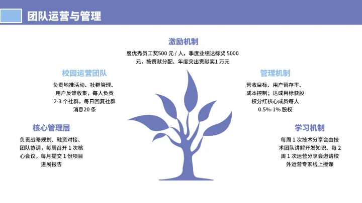 大学生互联网+创新创业计划书（含真实内容）