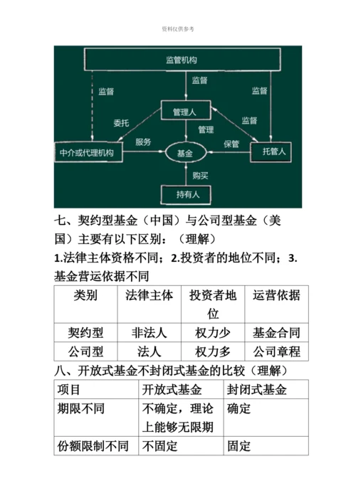 基金从业资格考试资料.docx