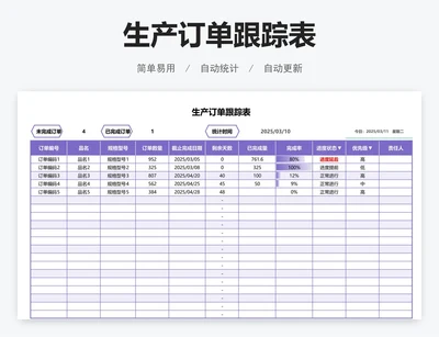 生产订单跟踪表