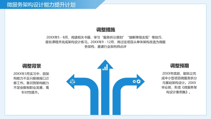 蓝色简约软件工程专业大学生求职个人能力综合展示职业生涯规划通用PPT