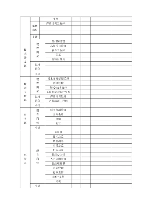 企业职位设置表