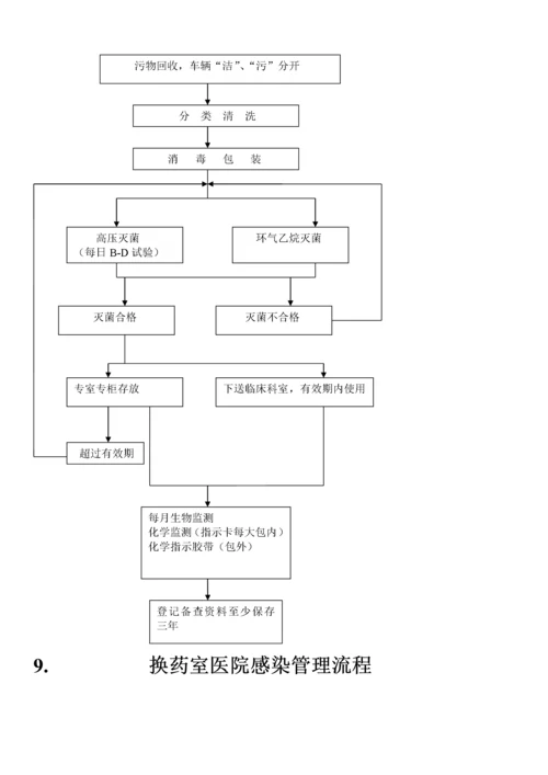 医务人员职业暴露应急处置流程图.docx