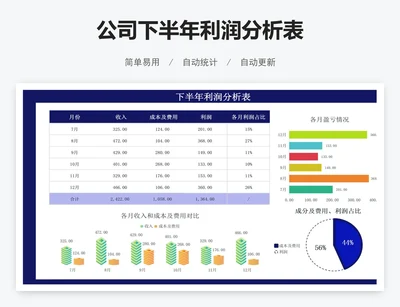 公司下半年利润分析表