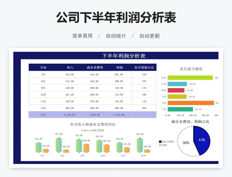 公司下半年利润分析表