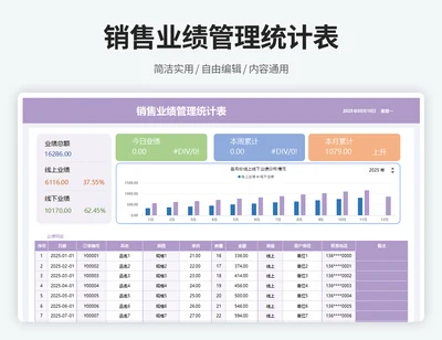 销售业绩统计明细表