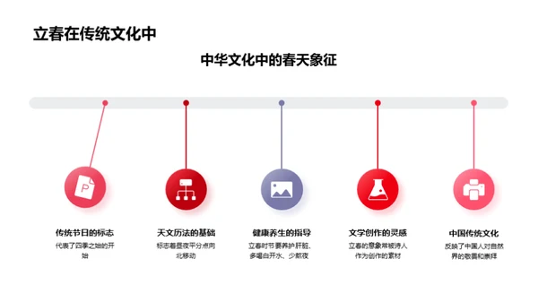 诗意立春词韵解