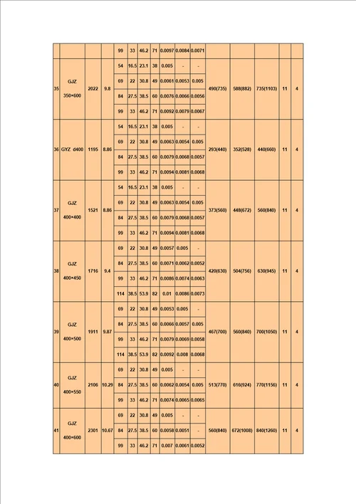 精选公路桥梁板式橡胶支座尺寸表