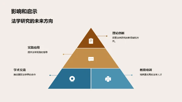 法学创新理论探究