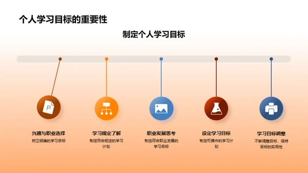 本科生活全攻略