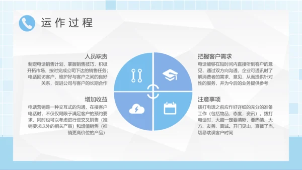 企业销售电话营销话术培训通用PPT模板