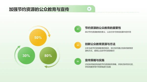 绿色3D风节约资源PPT模板