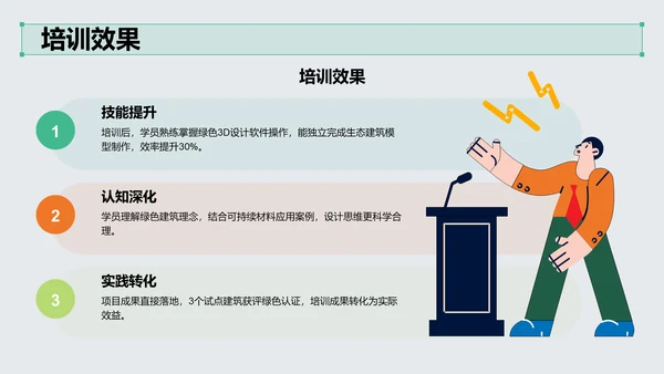 绿色3D风项目答辩PPT